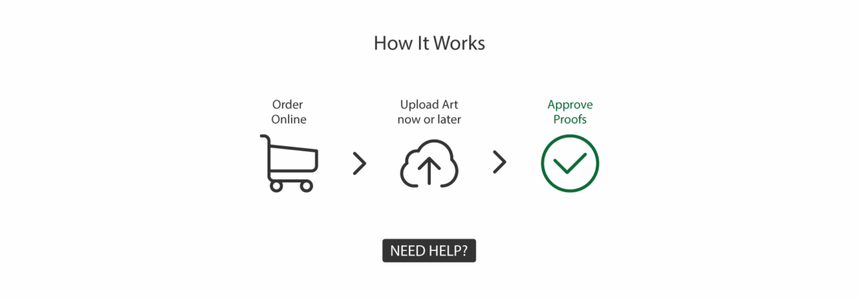Three icons of a shopping cart, upload arrow, and checkmark, which summarize the process of ordering online, uploading artwork when ready, and approving proofs for print.